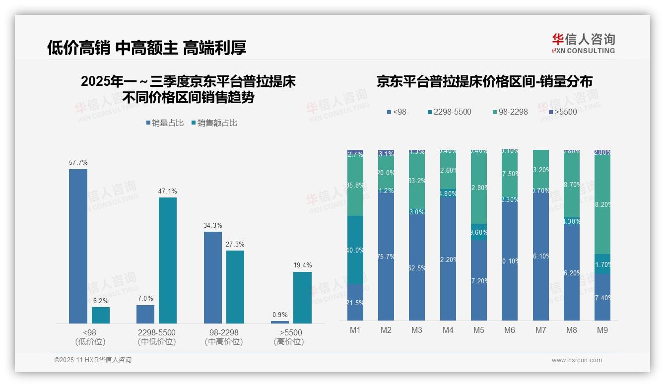 华信人咨询报告解读：为何说抖音中高端普拉提床76.0%销售额占比-2025年11月-普拉提床-38