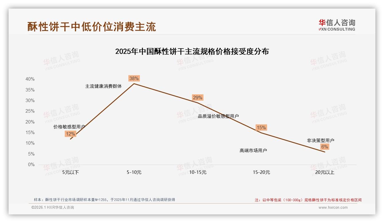 原味占比31%仍主导酥性饼干口味，健康型仅占3%亟待扩容——华信人咨询年度复盘-2026年1月-酥性饼干-38