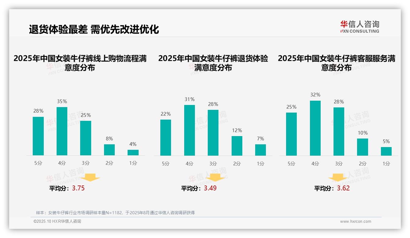 社交媒体广告以38%占比主导消费行为——华信人咨询趋势报告摘要-2025年10月-女装牛仔裤-38
