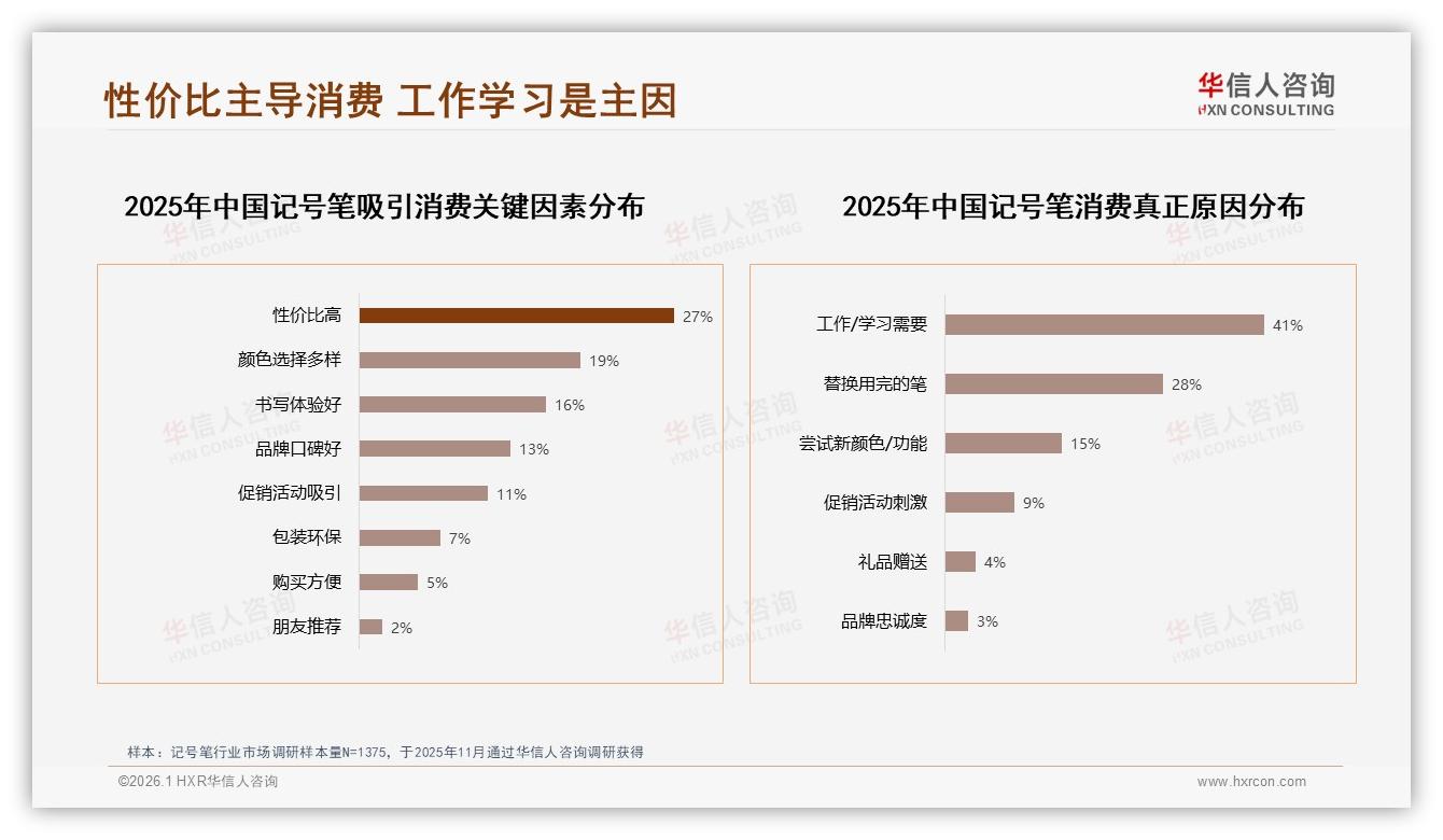 国产记号笔占78%份额，华信人咨询提醒高端升级刻不容缓-2026年1月-记号笔-38