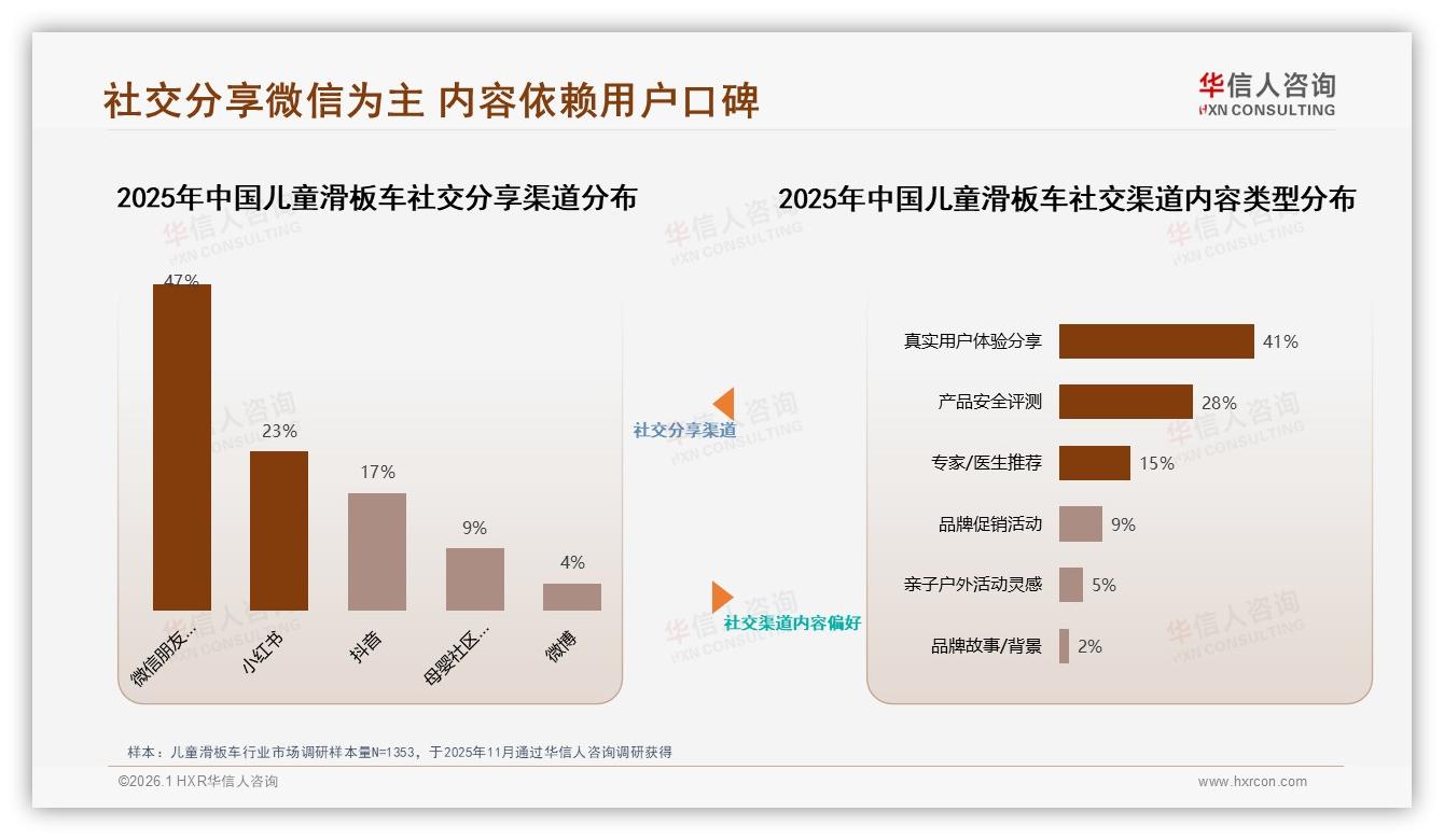 华信人咨询年度复盘：京东儿童滑板车159元以下占39.9%销量仅7.1%销售额，利润黑洞待解-2026年1月-儿童滑板车-38