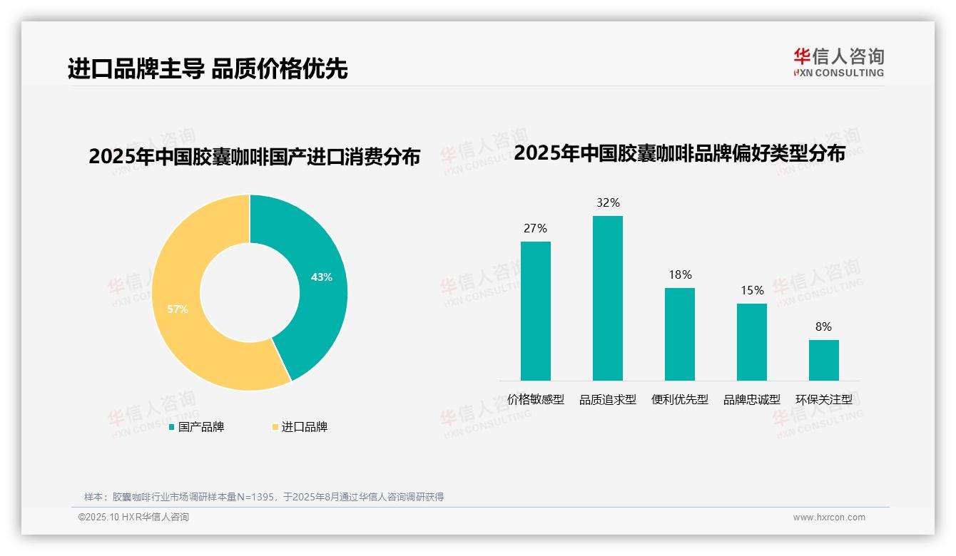 一文读懂28%胶囊咖啡用户复购率超90%：华信人咨询报告精编-2025年10月-胶囊咖啡-38