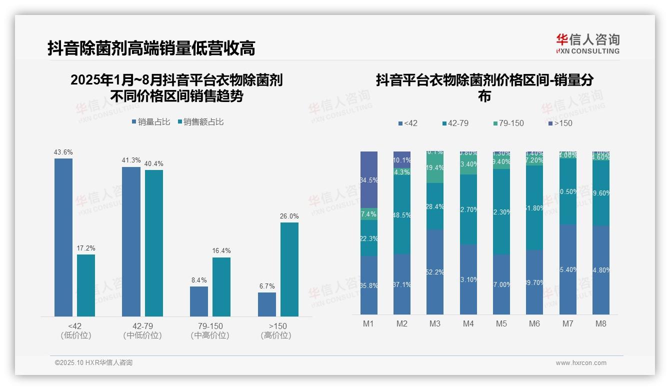 衣物除菌剂抖音高端市场占比26%，华信人咨询年度报告精华-2025年10月-衣物除菌剂-38