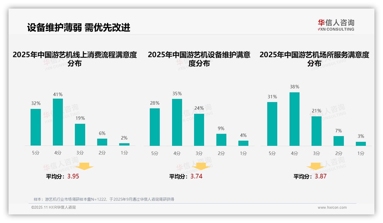 权威印证：华信人咨询调研报告确认社交媒体广告偏好达37%-2025年11月-游艺机-38
