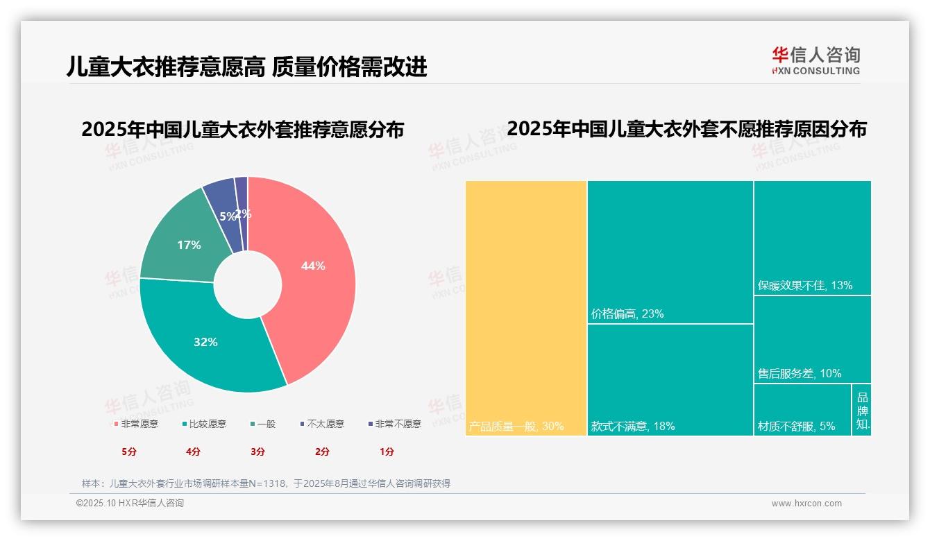 39%儿童大衣消费由孩子长高驱动，华信人咨询报告给出权威数据-2025年10月-儿童大衣外套-38