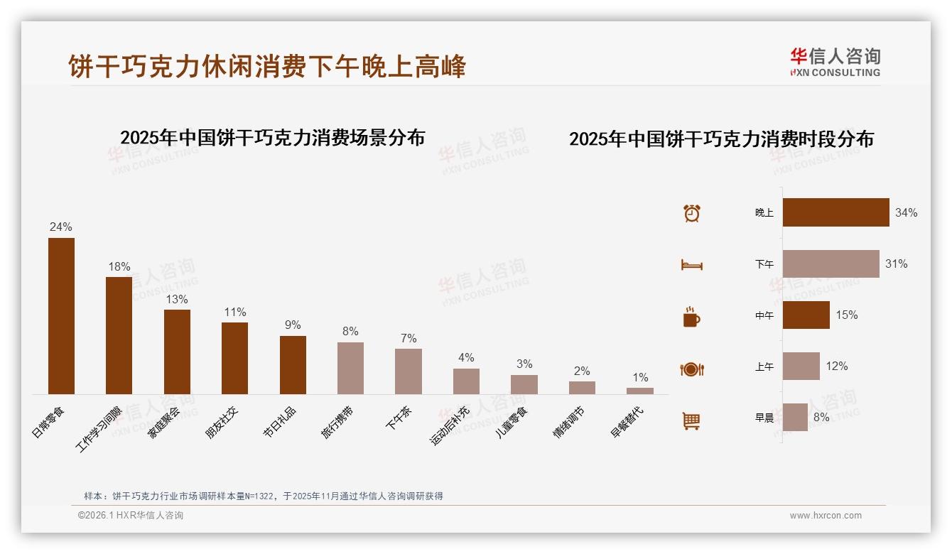 华信人咨询年度复盘：73%消费者首选国产饼干巧克力，32%价格敏感型待升级-2026年1月-饼干巧克力-38