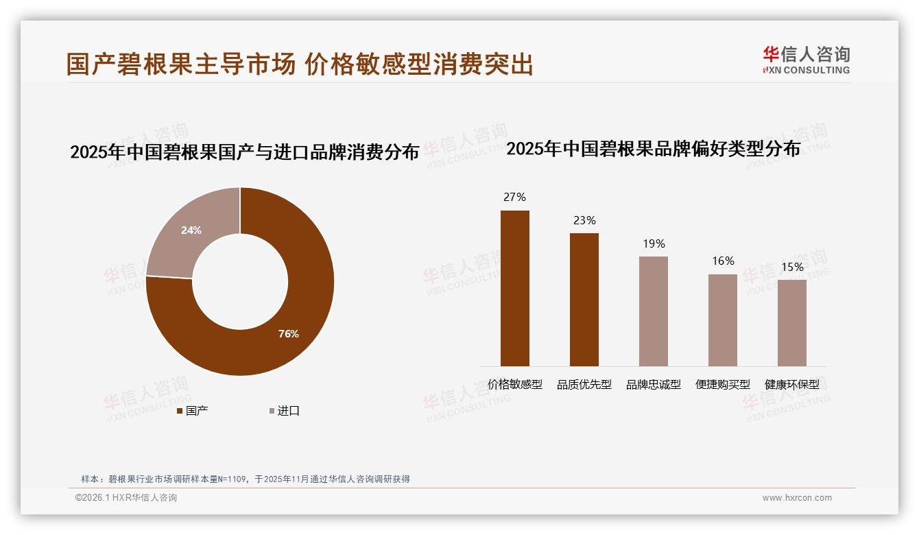 华信人咨询数据洞察：20~40元32%核心价格带，国产76%压倒进口-2026年1月-碧根果-38