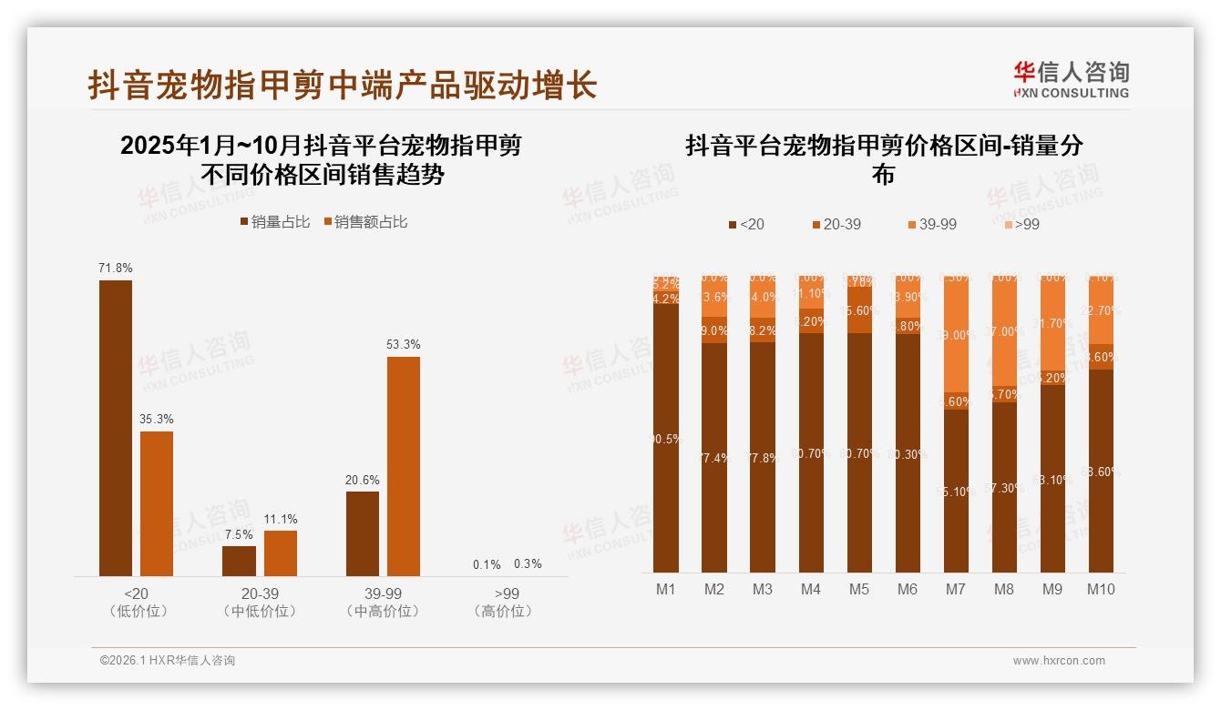 华信人咨询行业透视：42%消费者因宠物健康隐患购买指甲剪，18%非常愿意推荐，效果一般28%成最大阻碍——华信人咨询研究报告精选-2026年1月-宠物指甲剪-38