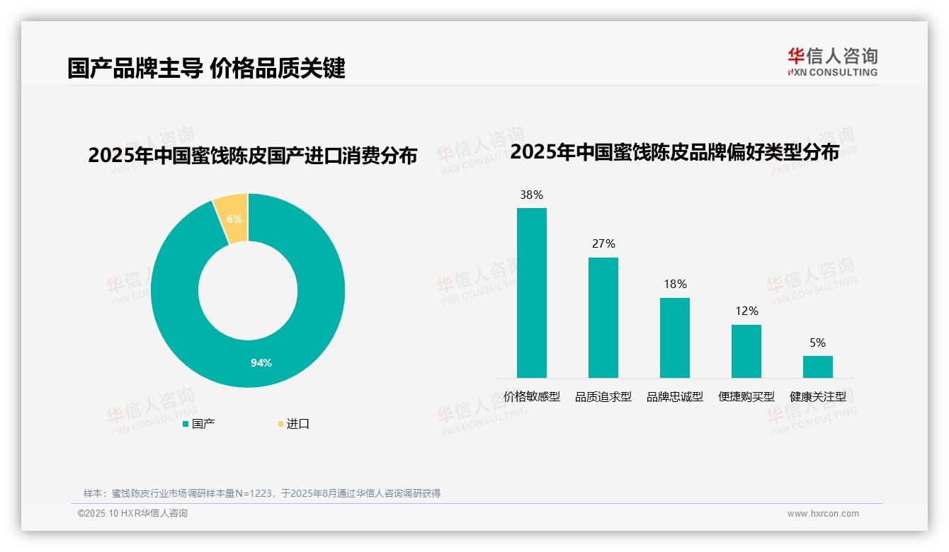 华信人咨询报告解读：为何说94%消费者偏好本土蜜饯陈皮品牌-2025年10月-蜜饯陈皮-38