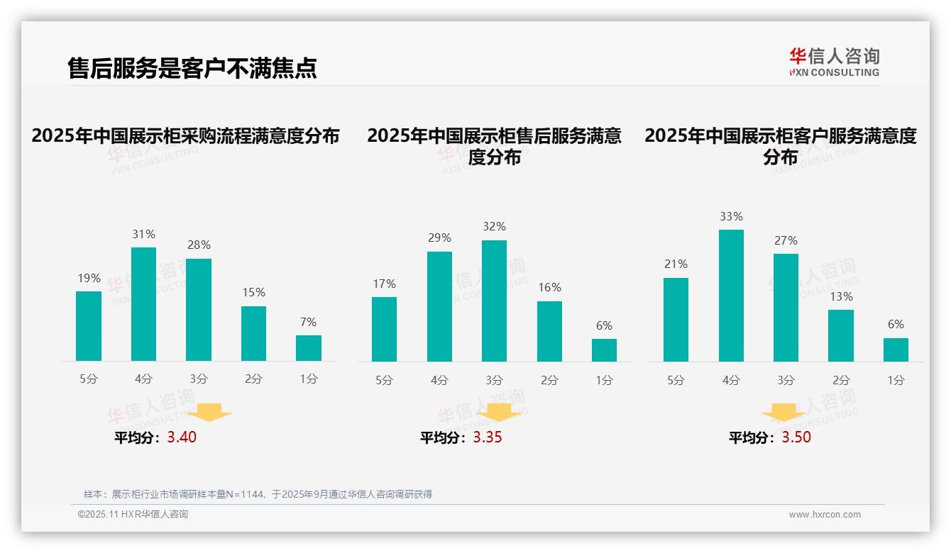 据华信人咨询报告：产品展示效果图26%偏好度成消费者首选-2025年11月-展示柜-38