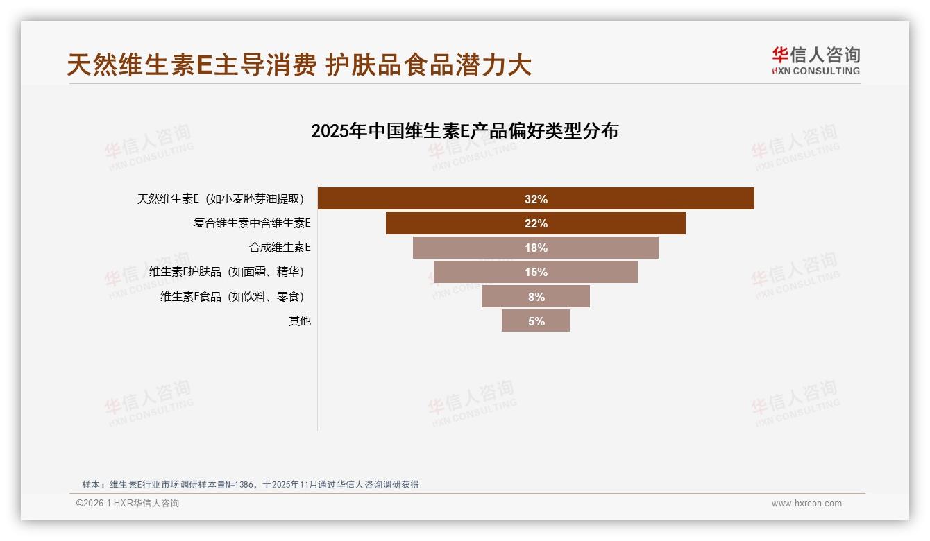 华信人咨询独家披露：维生素E天猫100至205元区间45%销售额领跑全渠道-2026年1月-维生素E-38