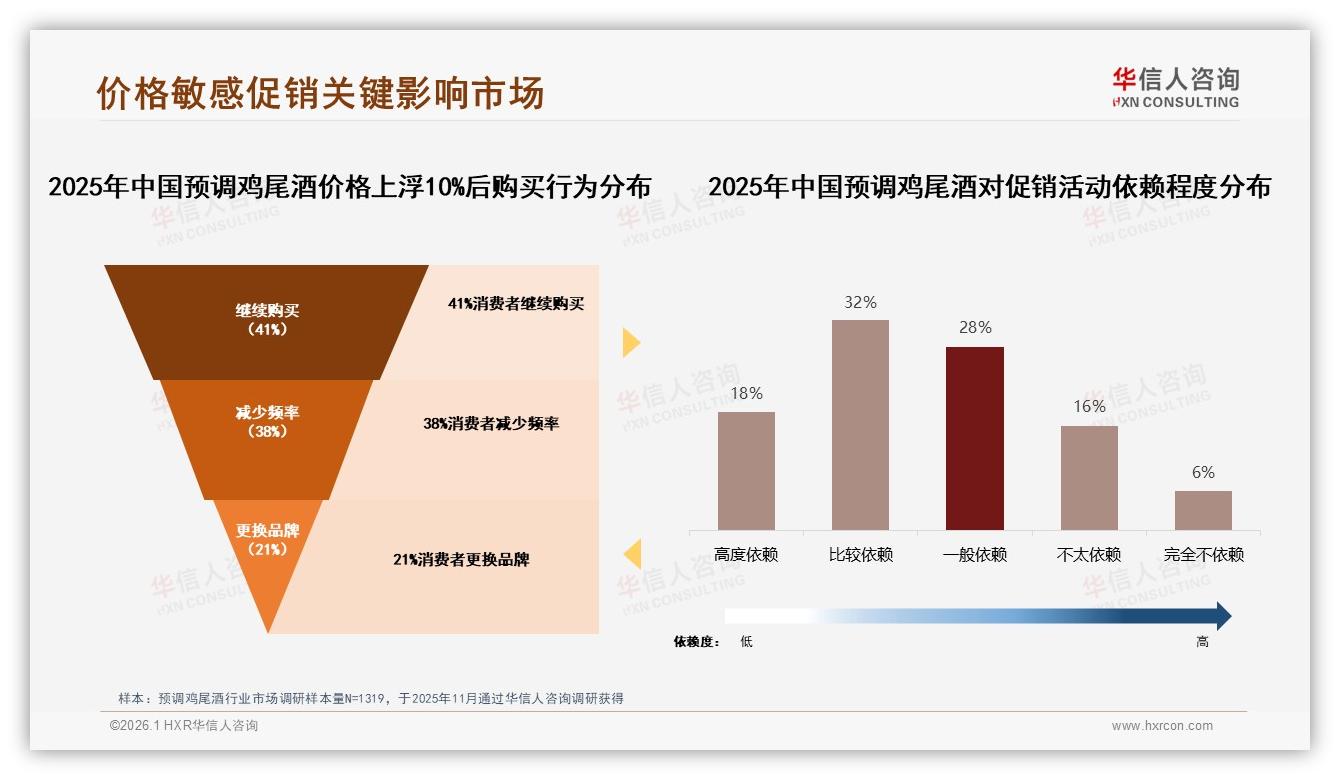 华信人咨询数据洞察：52%女性消费者主导预调鸡尾酒，300ml规格39%占比撬动夏季43%市场-2026年1月-预调鸡尾酒-38
