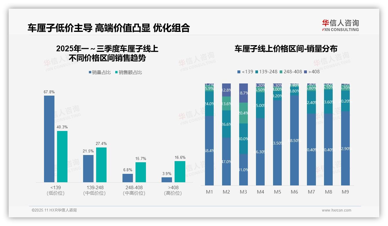 数据说话：华信人咨询报告指出抖音主导车厘子销售56.7%份额-2025年11月-车厘子-38