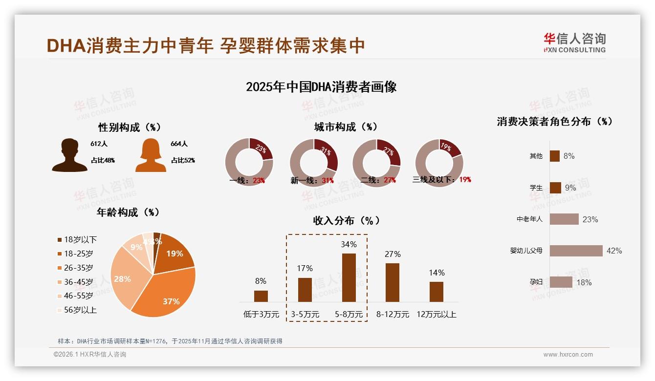 华信人咨询市场扫描：智能客服28%需求居首，健康提醒仅7%，AI健康管家缺口巨大-2026年1月-DHA-38