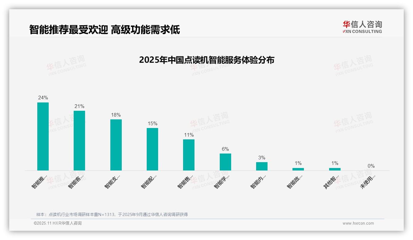 教育机构推荐占比34%主导点读机信息获取，华信人咨询年度报告精华-2025年11月-点读机-38