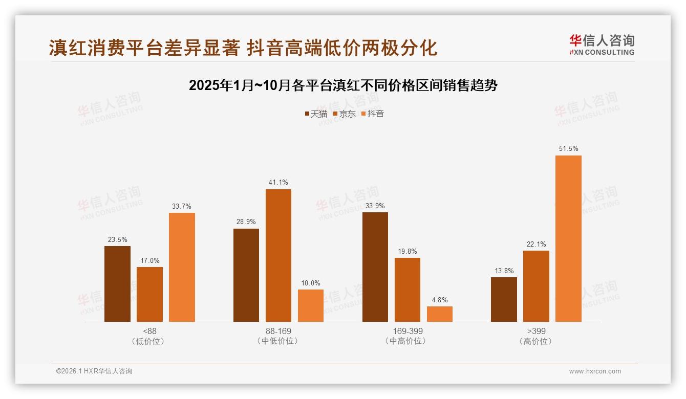 京东46%低价滇红销量仅17%销售额，两极分化溢价待平衡-2026年1月-滇红-38
