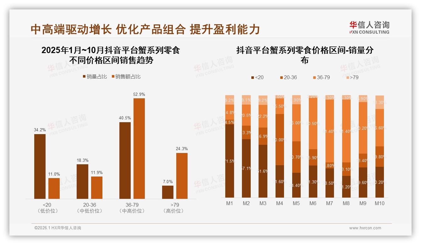 华信人咨询权威发布：45%推荐意愿低，31%因口味差异蟹系列零食口碑破局-2026年1月-蟹系列零食-38