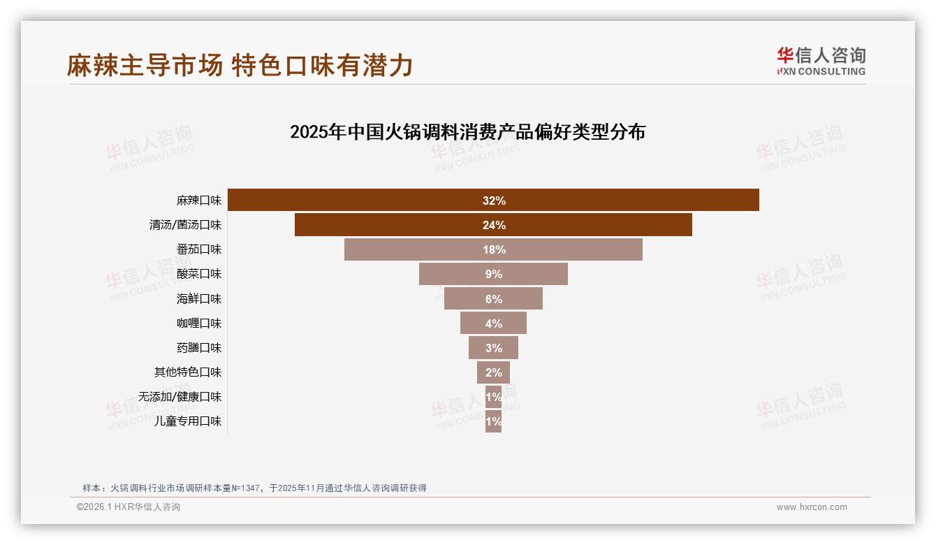 华信人咨询白皮书：50%至70%复购率34%占比揭示火锅调料品牌忠诚度洼地-2026年1月-火锅调料-38