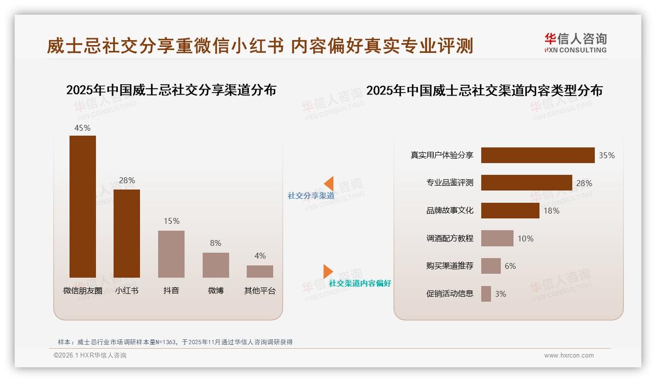 威士忌推荐意愿60%但价格障碍25%，品牌如何降低门槛——华信人咨询热点快读-2026年1月-威士忌-38