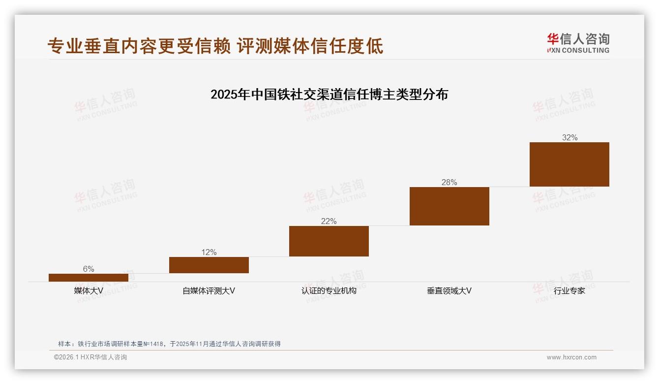 华信人咨询品类洞察：工业建筑41%需求稳，定制环保铁潜力小-2026年1月-铁-38
