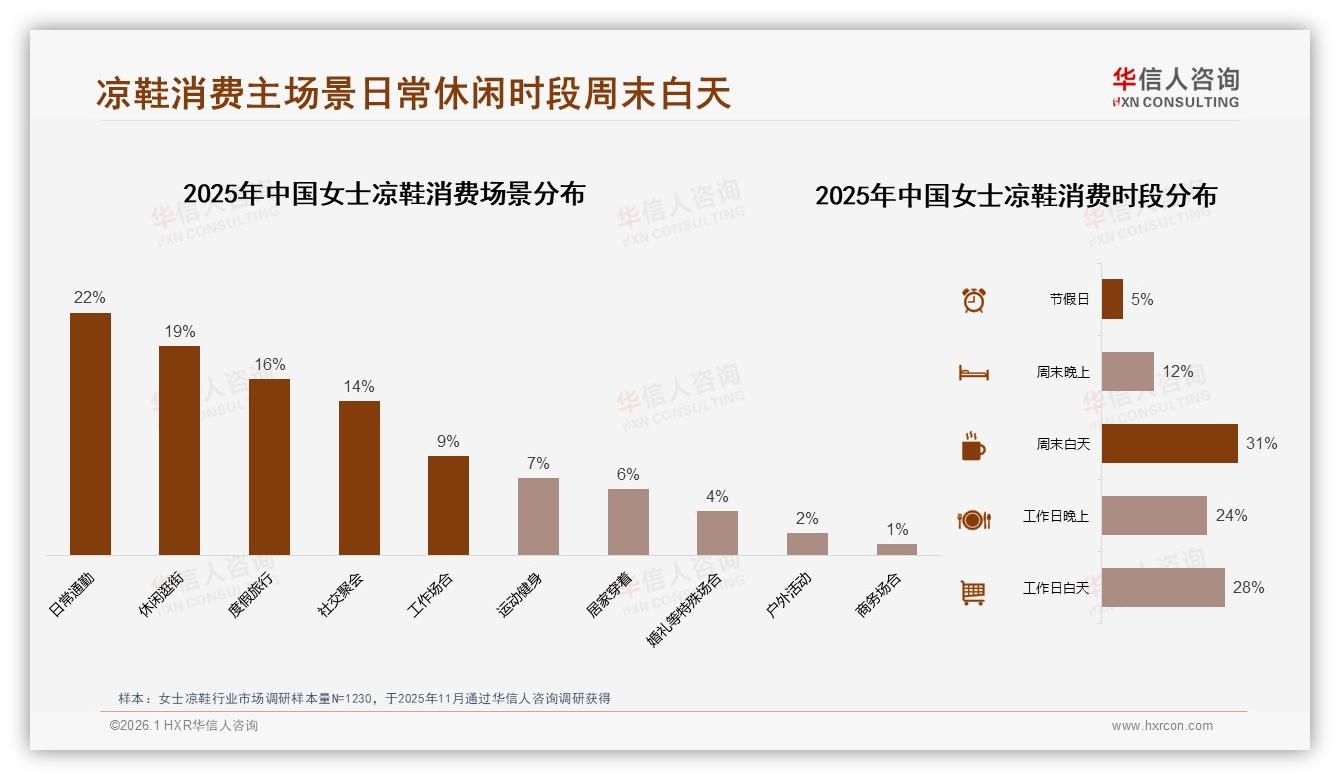 女士凉鞋国产品牌73%领先，价格敏感型32%人群如何守得住护城河——华信人咨询研报速览-2026年1月-女士凉鞋-38