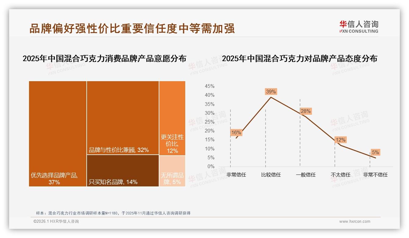 华信人咨询市场扫描：63%国产混合巧克力品牌借口味创新反超进口——华信人咨询混合巧克力白皮书指出-2026年1月-混合巧克力-38