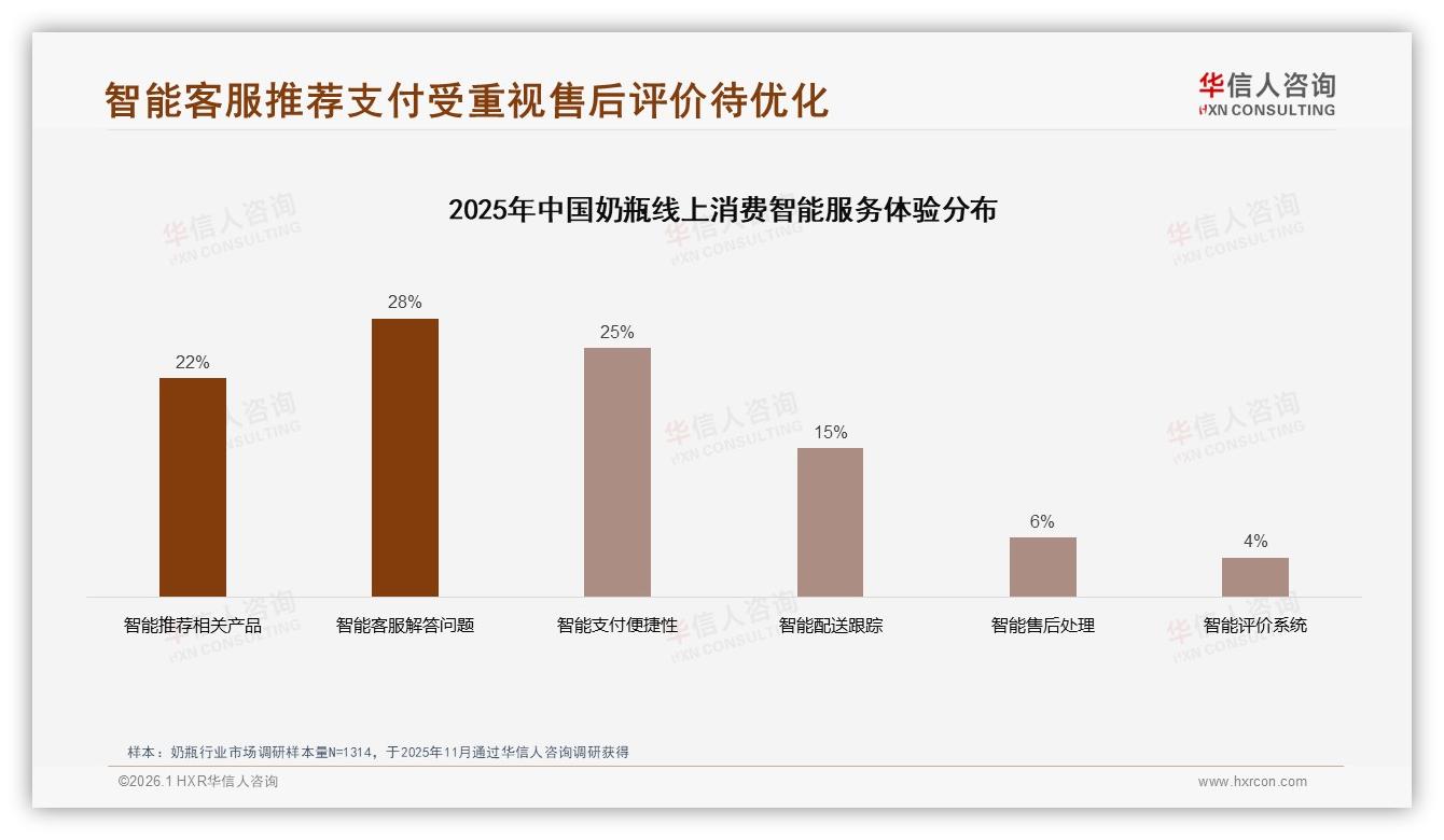 华信人咨询行业观察：70%用户26-45岁，奶瓶每4~6个月定期更换催生复购蓝海-2026年1月-奶瓶-38