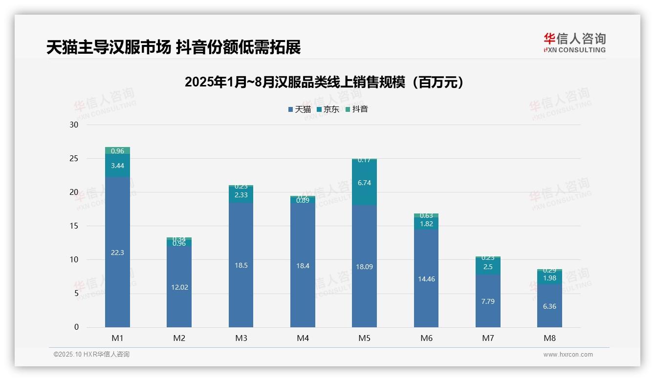 数据说话：华信人咨询报告指出天猫汉服销售占比69.3%主导市场-2025年10月-汉服-38