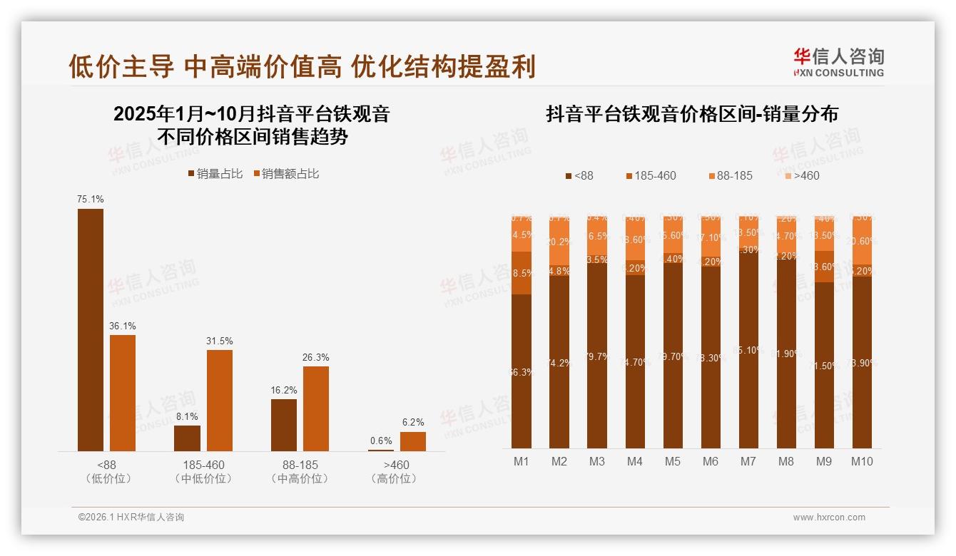 70%以上复购率仅18%，铁观音品牌忠诚高但超高频群体有限，华信人咨询独家披露-2026年1月-铁观音-38