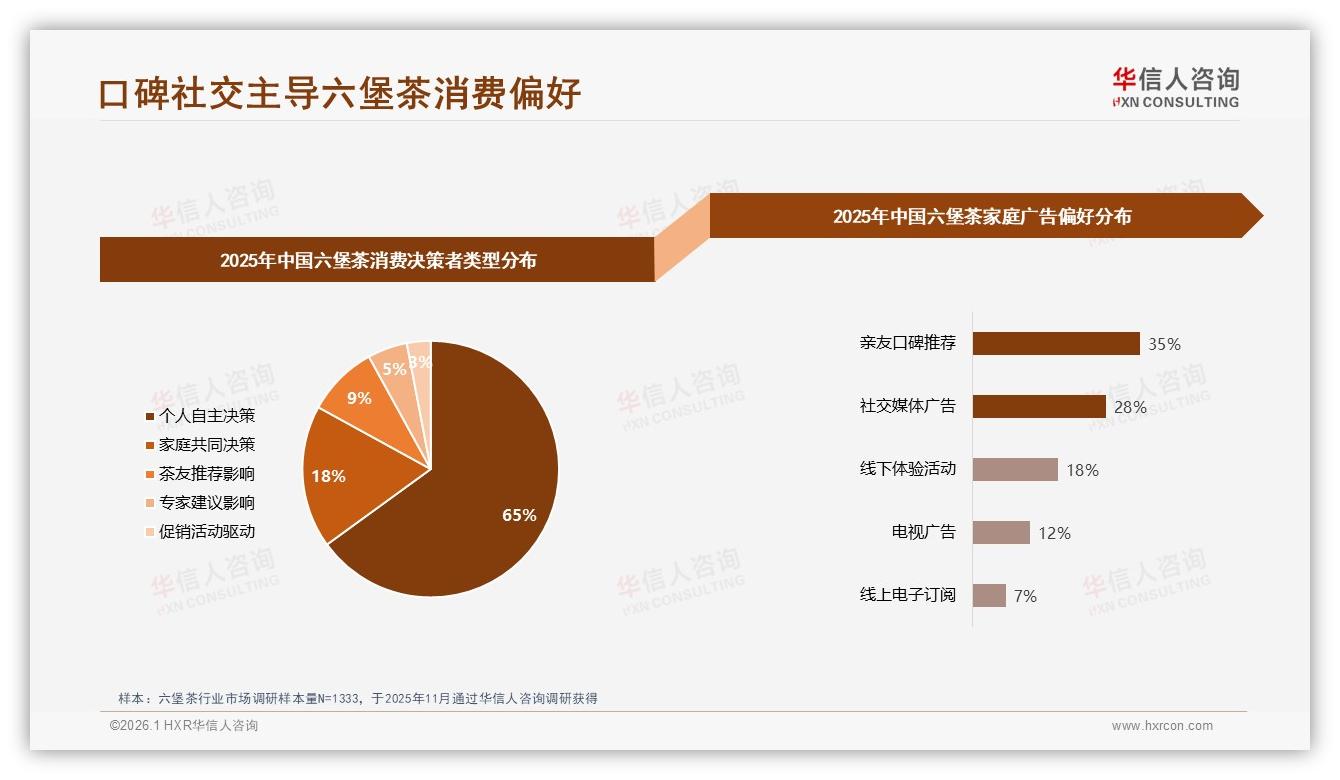 品质优先型占35%，六堡茶品牌信任升级路径——华信人咨询行业观察-2026年1月-六堡茶-38