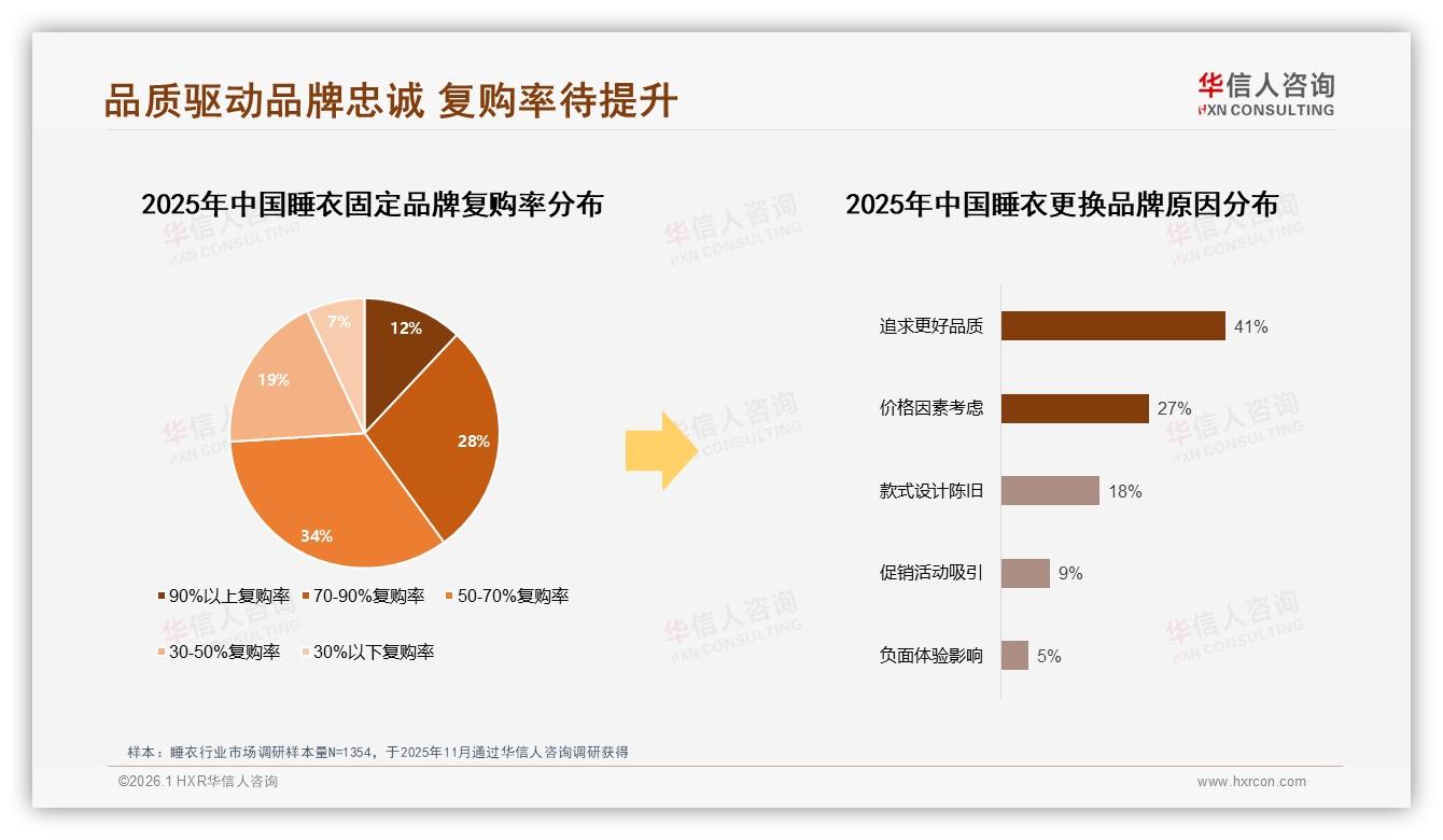 华信人咨询权威发布：夏季31%需求峰值，50~100元37%价格段最吃香-2026年1月-睡衣-38