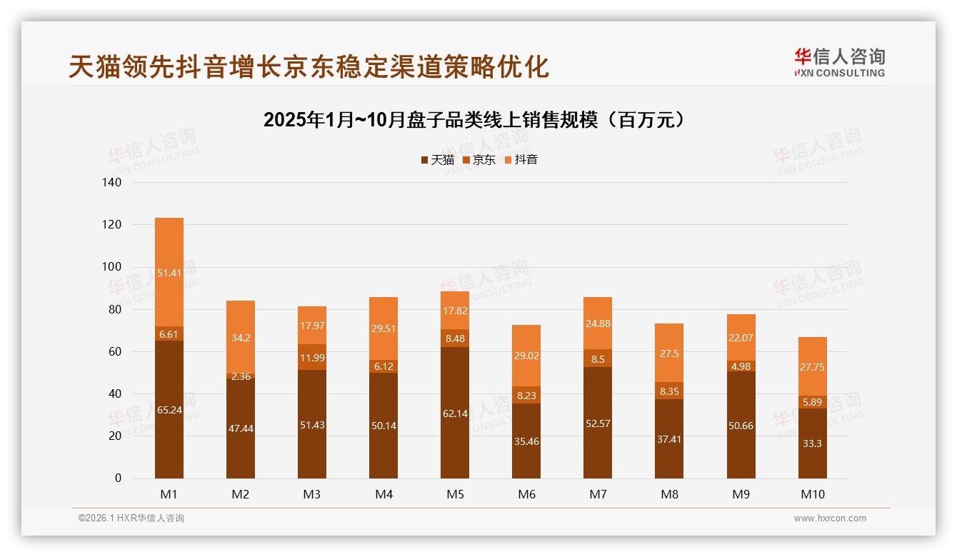 秋冬盘子消费占28%高于春夏华信人咨询报告披露-2026年1月-盘子-38