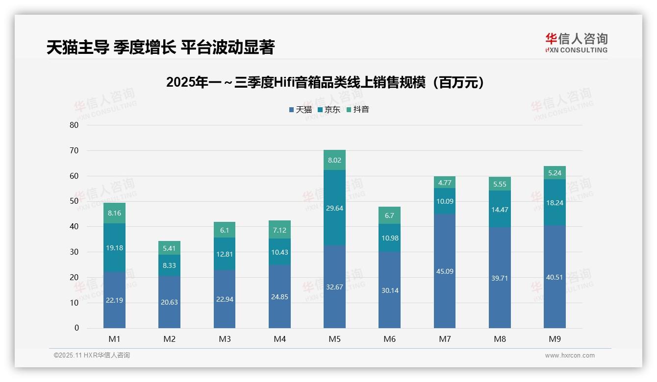 高端Hifi音箱贡献33.4%销售额——引自华信人咨询消费者调研报告-2025年11月-Hifi音箱-38