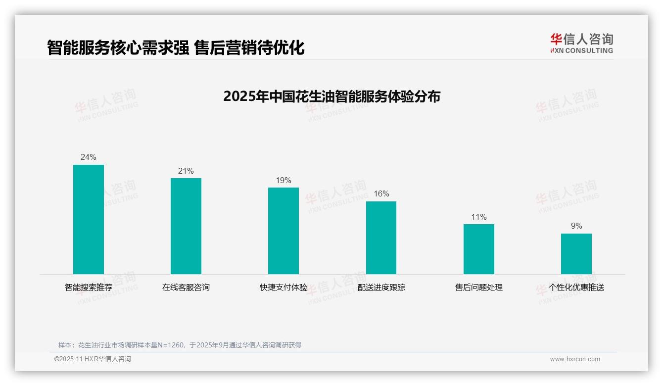 69%消费者高度认可花生油产品质量——华信人咨询研究报告关键发现-2025年11月-花生油-38