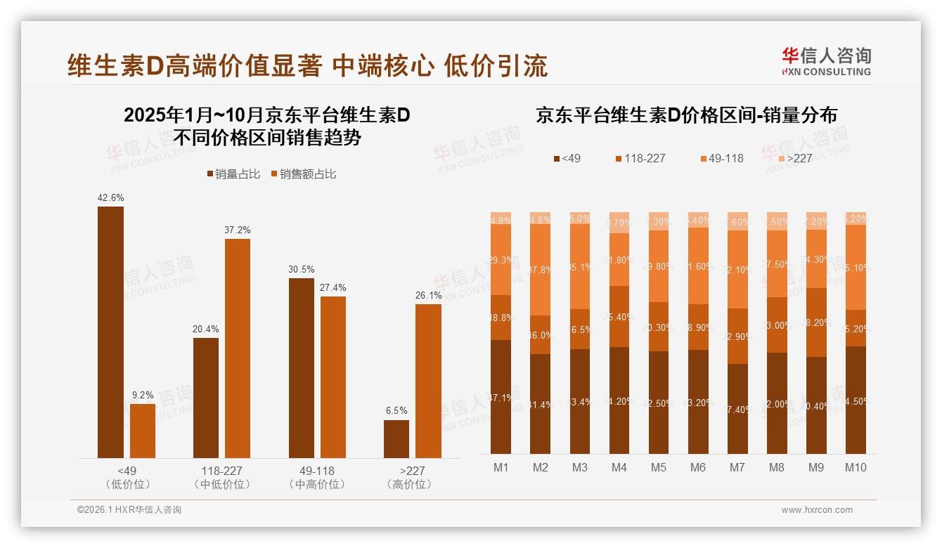 74%消费者认品牌功效安全，华信人咨询数据洞察：医生推荐33%成维D转化关键-2026年1月-维生素D-38