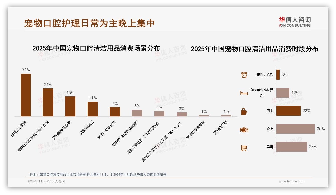 宠物口腔清洁用品68%为国产品牌，华信人咨询报告披露性价比成首选-2026年1月-宠物口腔清洁用品-38
