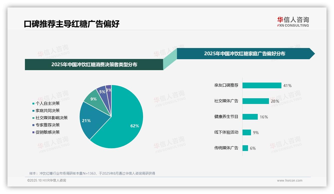 决策参考：华信人咨询报告强调41%冲饮红糖消费者偏好亲友口碑推荐-2025年10月-冲饮红糖-38
