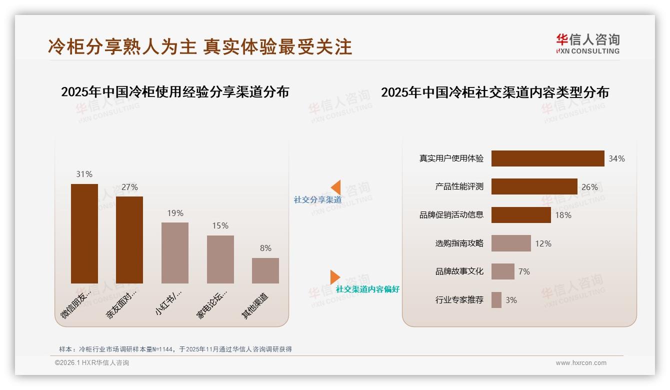华信人咨询权威发布：26~45岁消费者占59%驱动冷柜家庭场景升级-2026年1月-冷柜-38