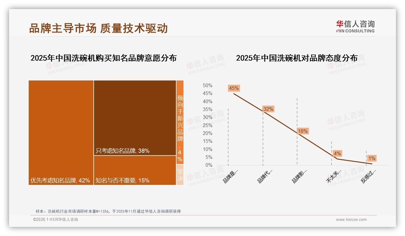 华信人咨询权威发布：国产洗碗机品牌73%市占率力压进口领跑市场-2026年1月-洗碗机-38