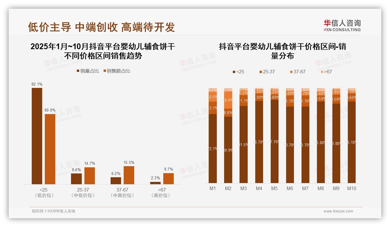 华信人咨询品类洞察：无添加需求27%领跑婴幼儿辅食饼干健康赛道-2026年1月-婴幼儿辅食饼干-38