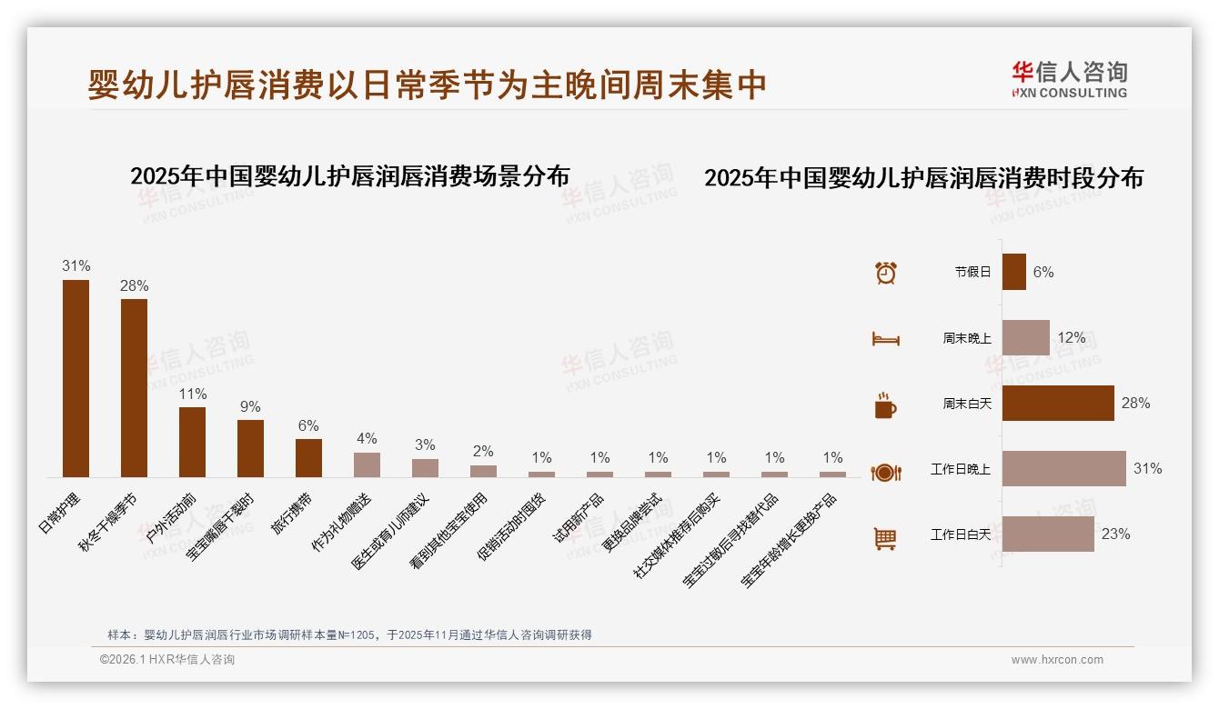 亲友口碑47%驱动购买，婴幼儿护唇润唇品牌如何点燃私域裂变——华信人咨询趋势雷达报告-2026年1月-婴幼儿护唇润唇-38