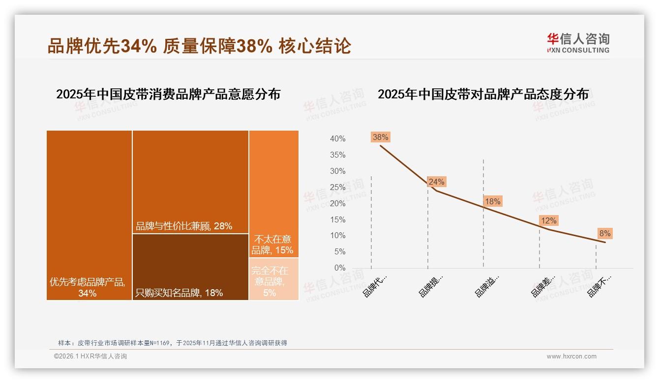 华信人咨询皮带品类年报：78%国产占比，本土品牌如何用质量逆袭-2026年1月-皮带-38