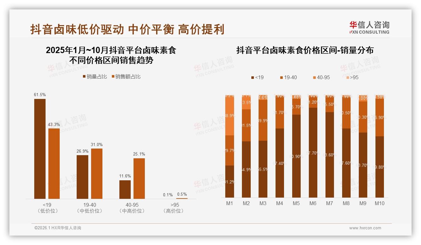 华信人咨询卤味素食品类年报：43%每周高频吃货仅12%高忠诚，复购缺口藏新增量-2026年1月-卤味素食-38