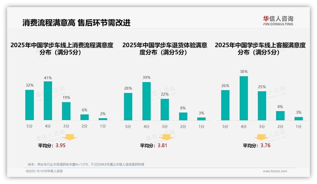 华信人咨询报告聚焦：47%消费者依赖亲友推荐-2025年10月-学步车-38