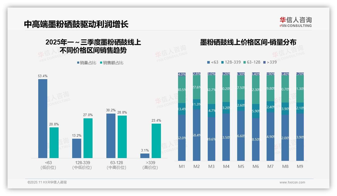 京东墨粉硒鼓市场份额64%，华信人咨询报告完整数据已发布-2025年11月-墨粉硒鼓-38