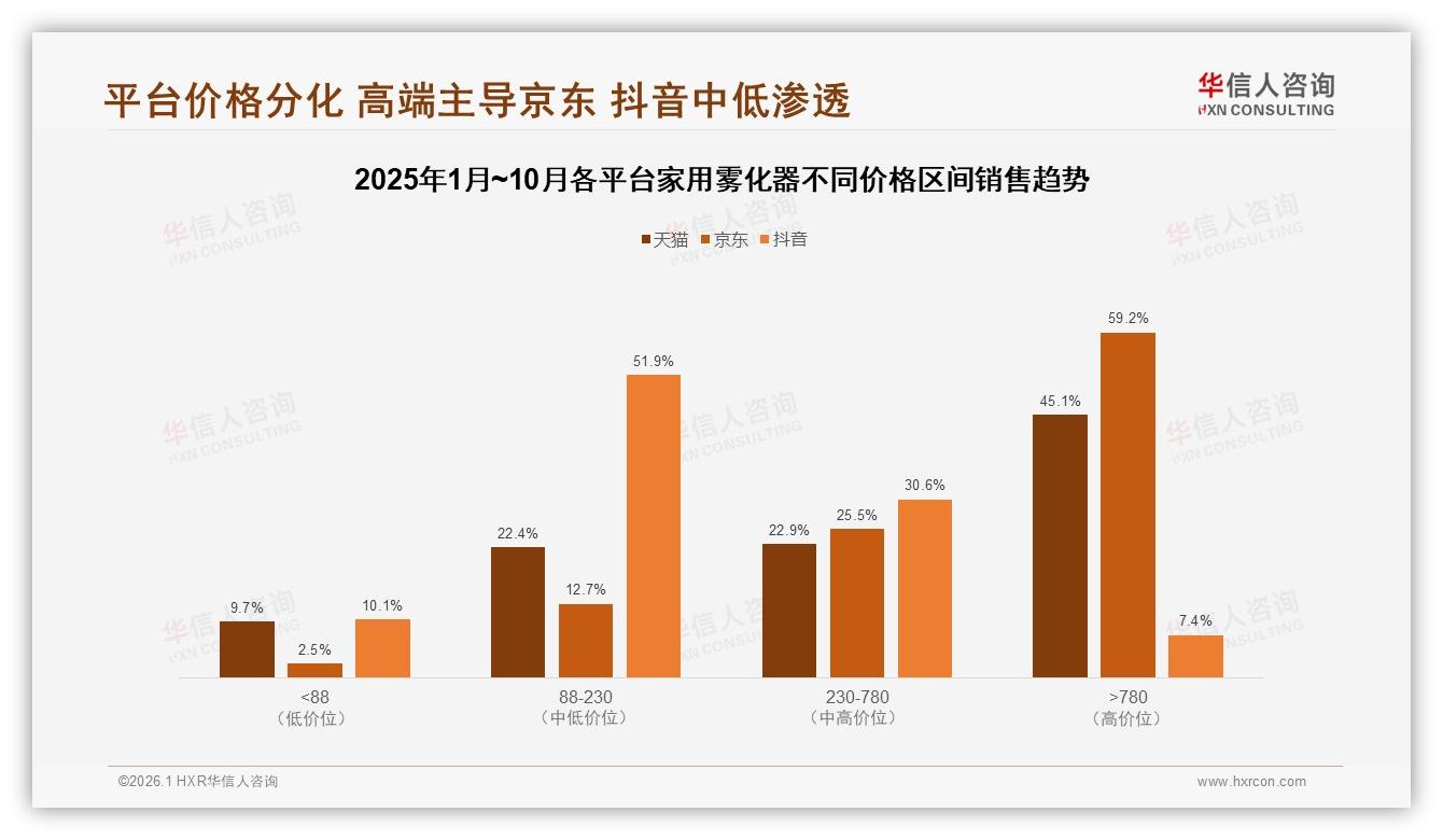 华信人咨询报告解读：26~45岁占58%家用雾化器成健康刚需-2026年1月-家用雾化器-38