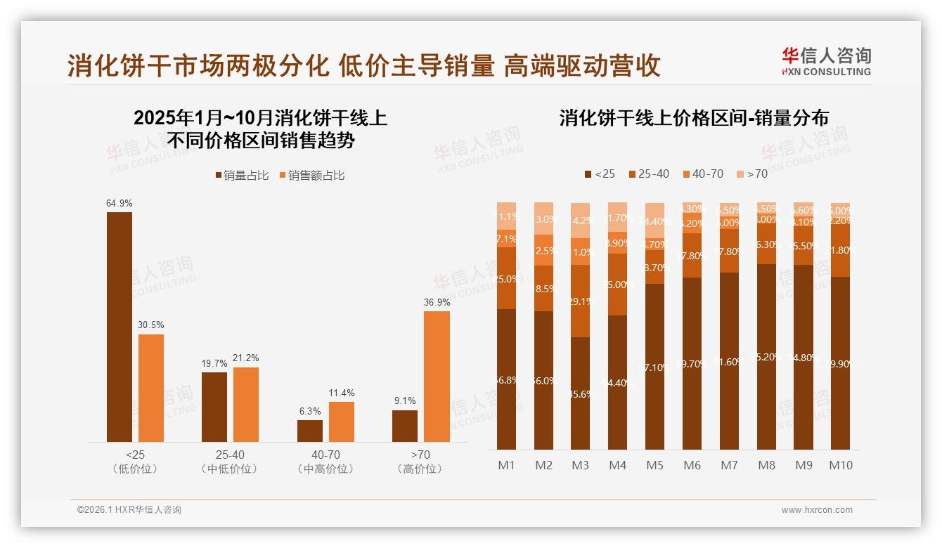 华信人咨询消化饼干趋势报告：国产占比84%进口仅16%，本土品牌高端化窗口开启-2026年1月-消化饼干-38
