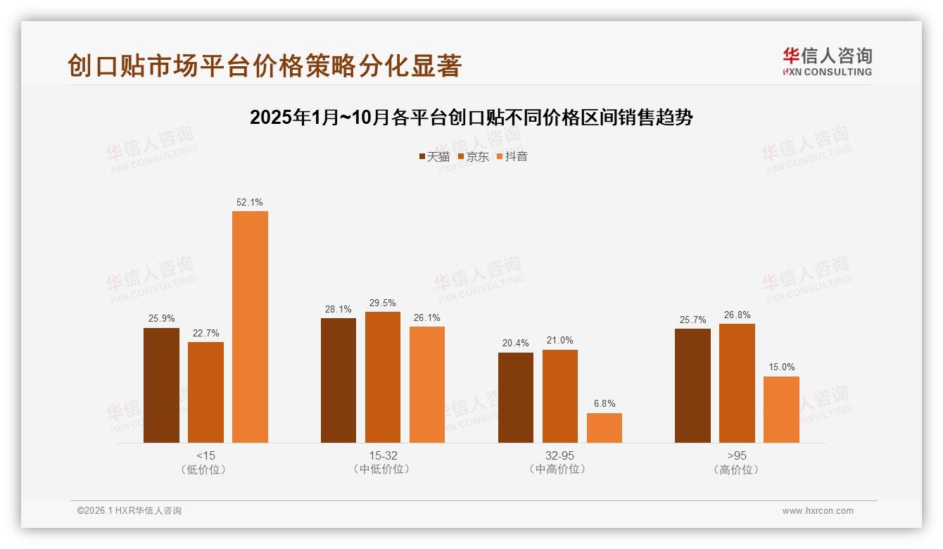 智能推荐使用率26%领跑创口贴线上体验，华信人咨询研报速览-2026年1月-创口贴-38