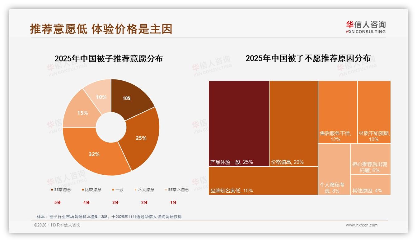 华信人咨询趋势雷达：压缩真空袋包装38%流行，收纳痛点催生新品类-2026年1月-被子-38