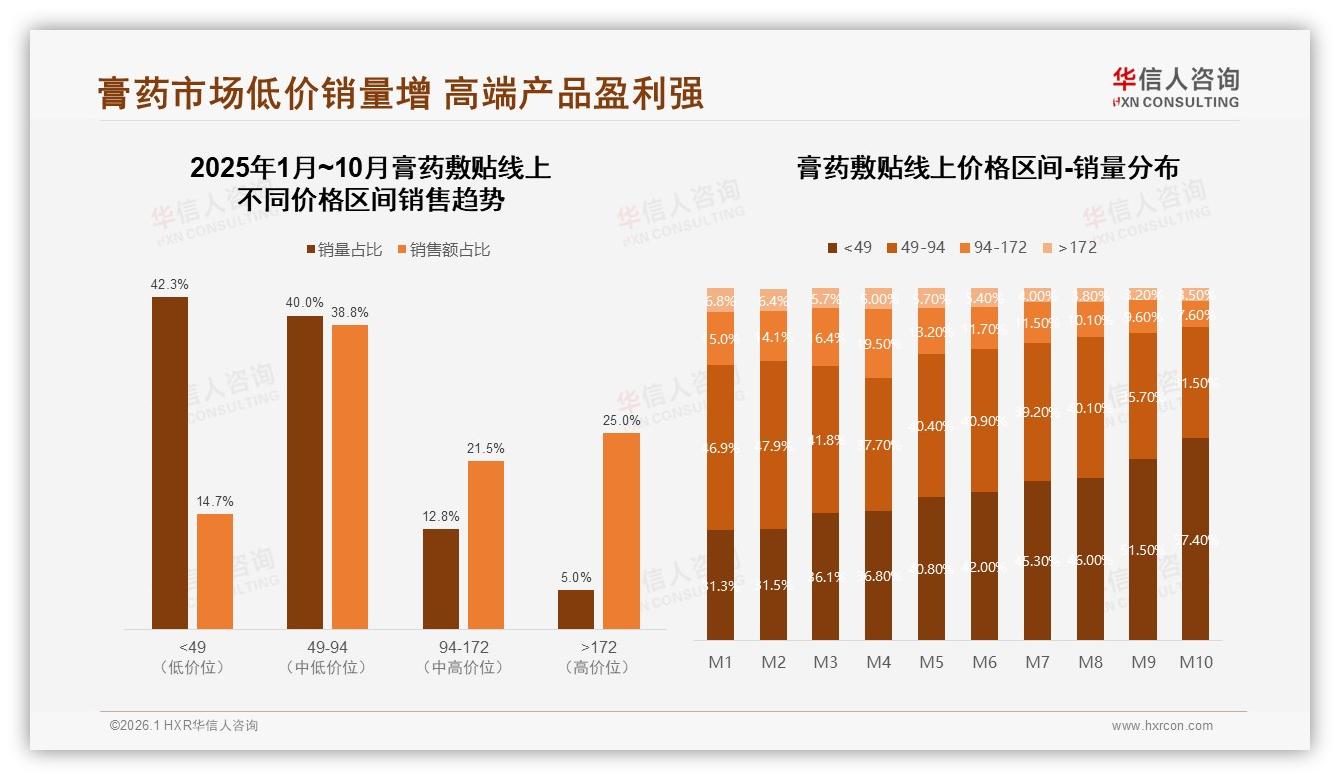 华信人咨询膏药敷贴趋势报告：中青年83%选国产膏药敷贴，品牌信任止痛刚需-2026年1月-膏药敷贴-38